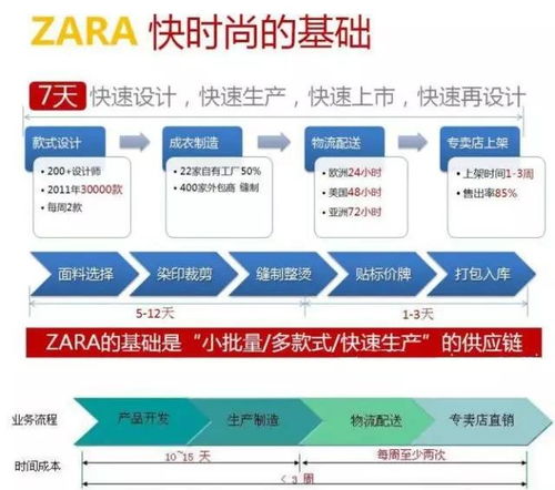 拆解麥當勞供應鏈管理，藏著哪些秘密武器？